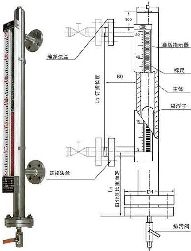 河北磁翻板液位计 原理、选型与应用全解析
