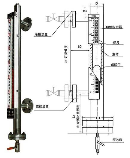 磁翻板液位计 工业液位测量的可靠之选